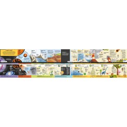 Fold-Out Timeline of Planet Earth